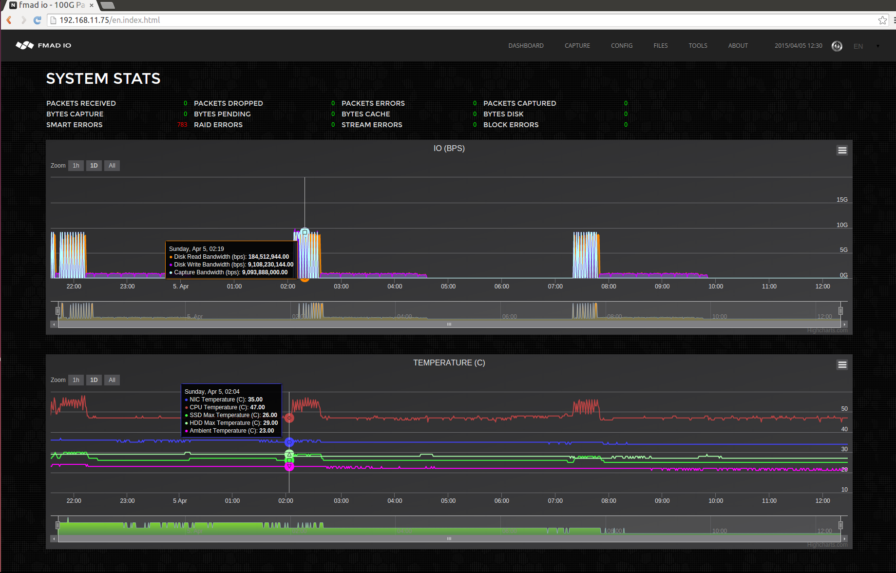 fmadio10 dashboard testing