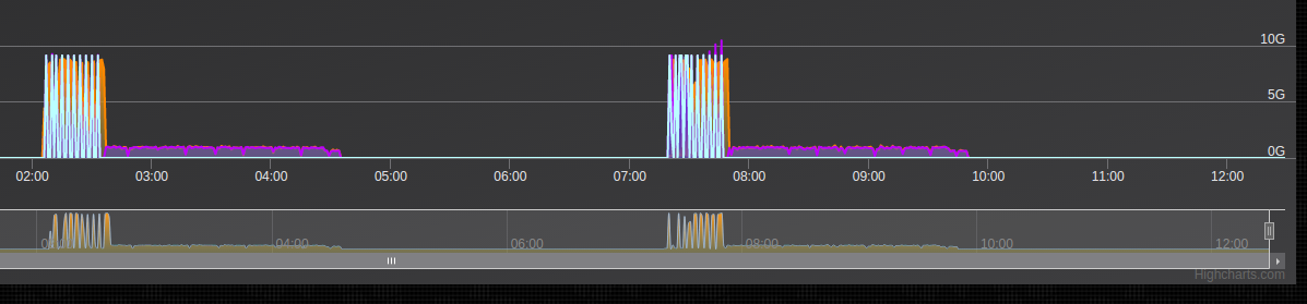 fmadio10 dashboard testing