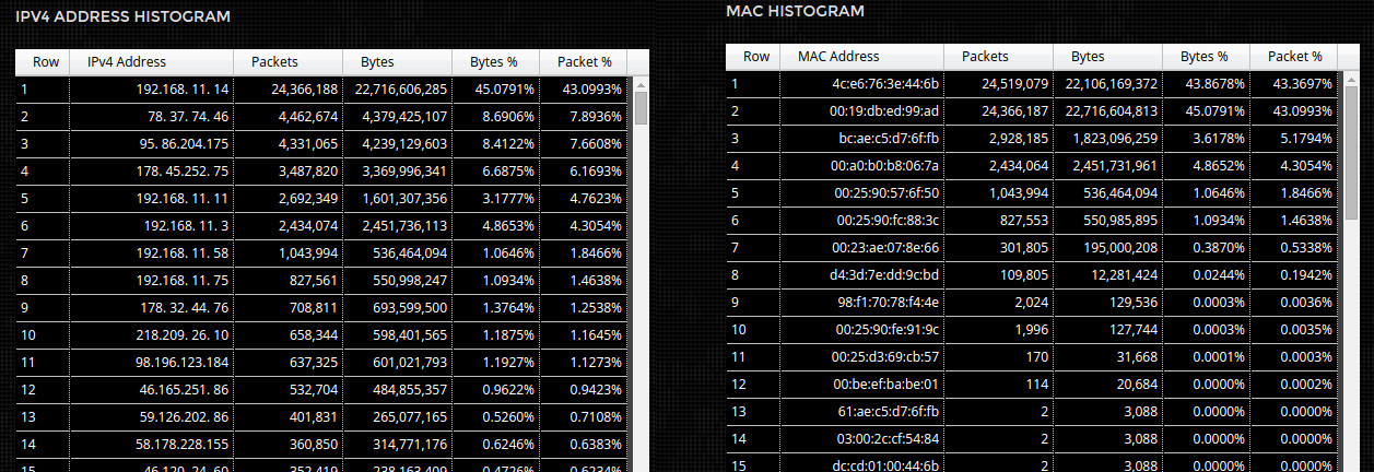 10gbps capture dashboard