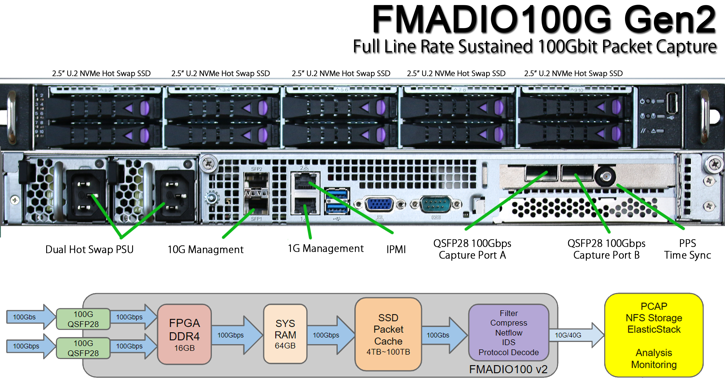 fmadio 100G packet capture front