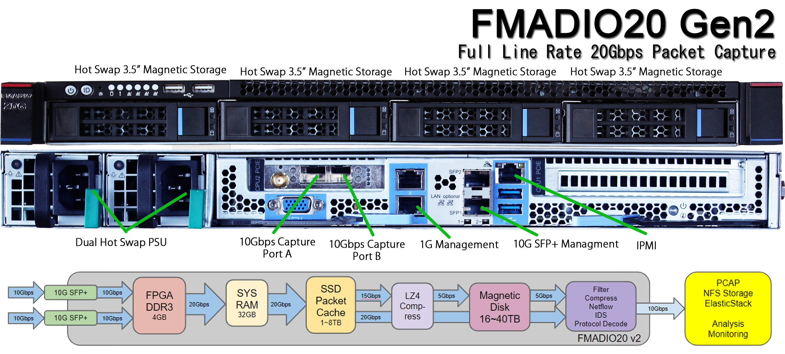 10G packet capture 1U rear