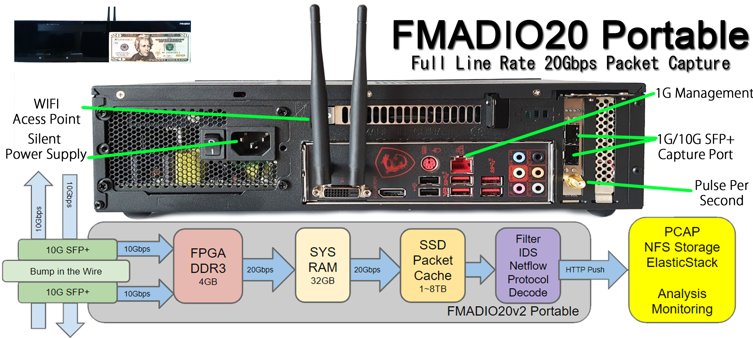 10G packet capture filtering