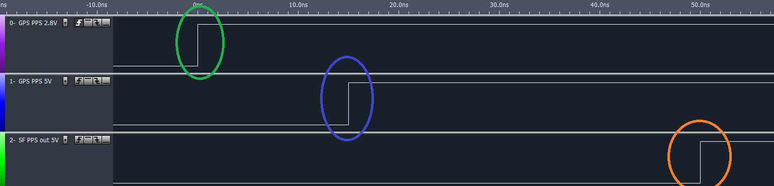 GPS PPS latency nanos