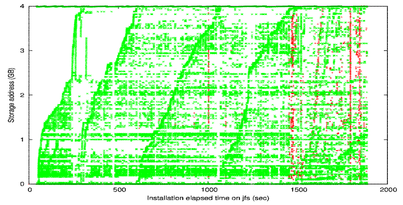 file system access pattern jfs