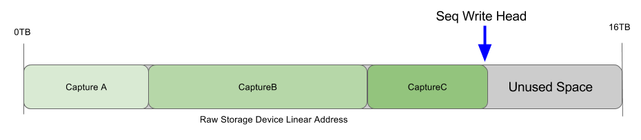 file system for packet capture