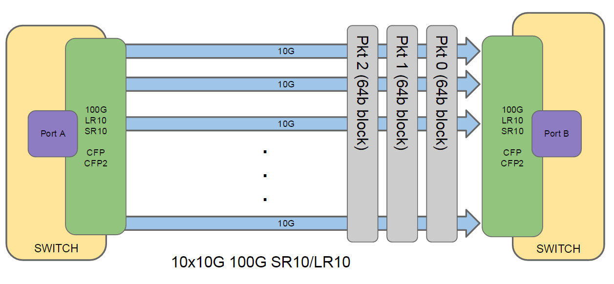 fmadio 100G multi mode SR4 cable