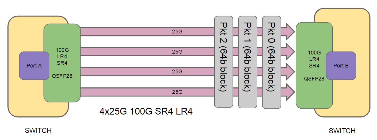 fmadio 100G multi mode SR4 cable