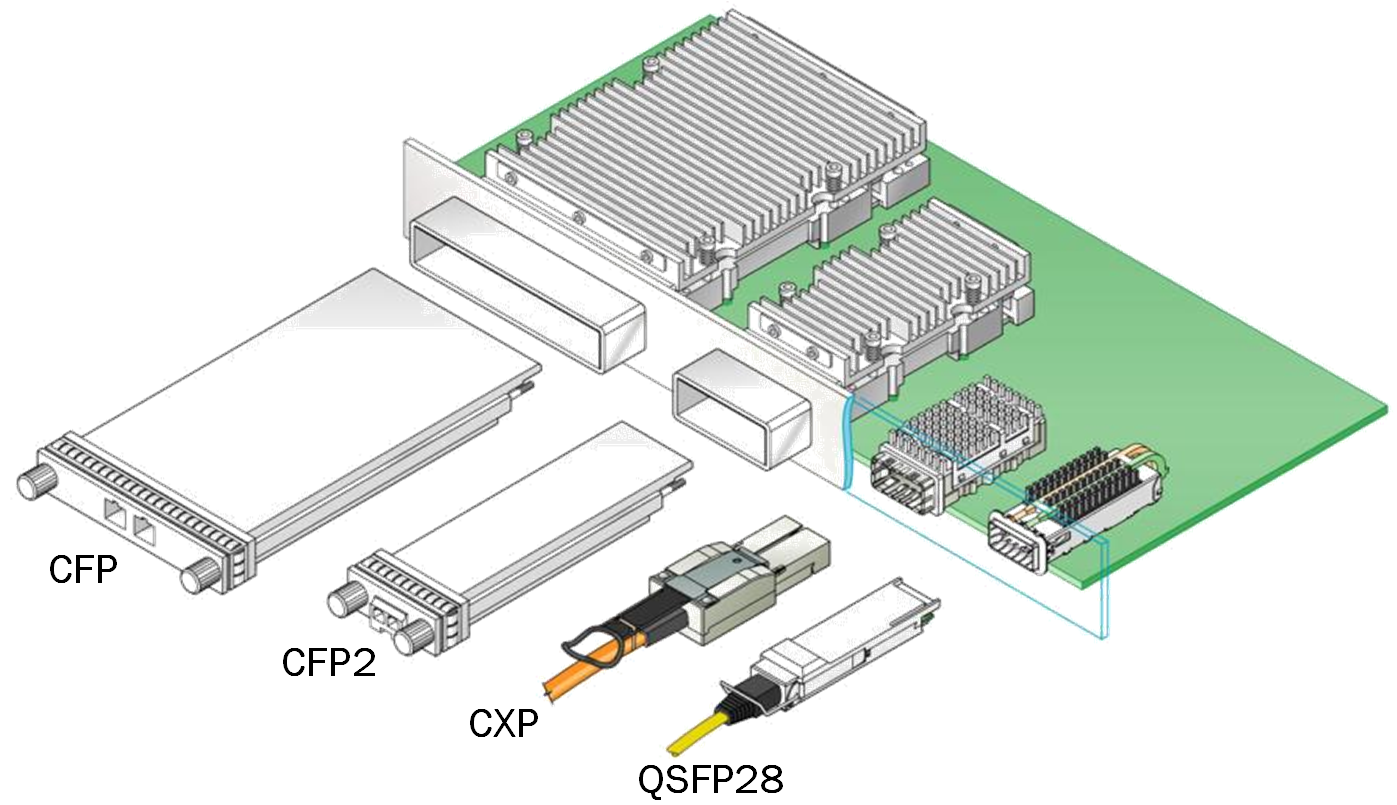 fmadio 100G architecture