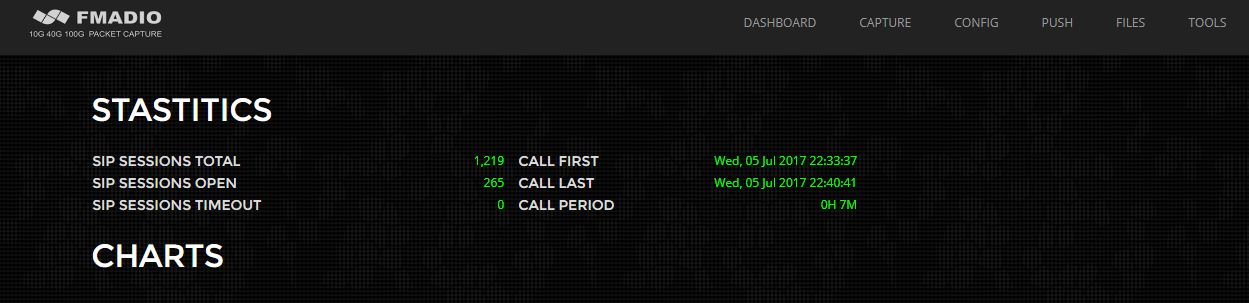 10g packet voip dashboard