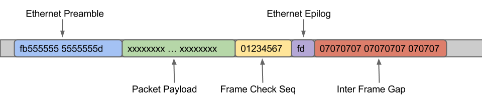 10g explained packet