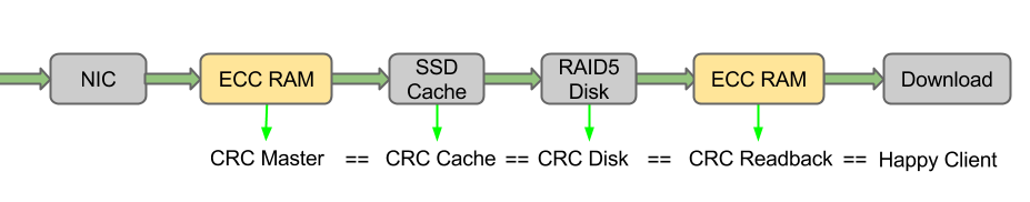 capture system checksums