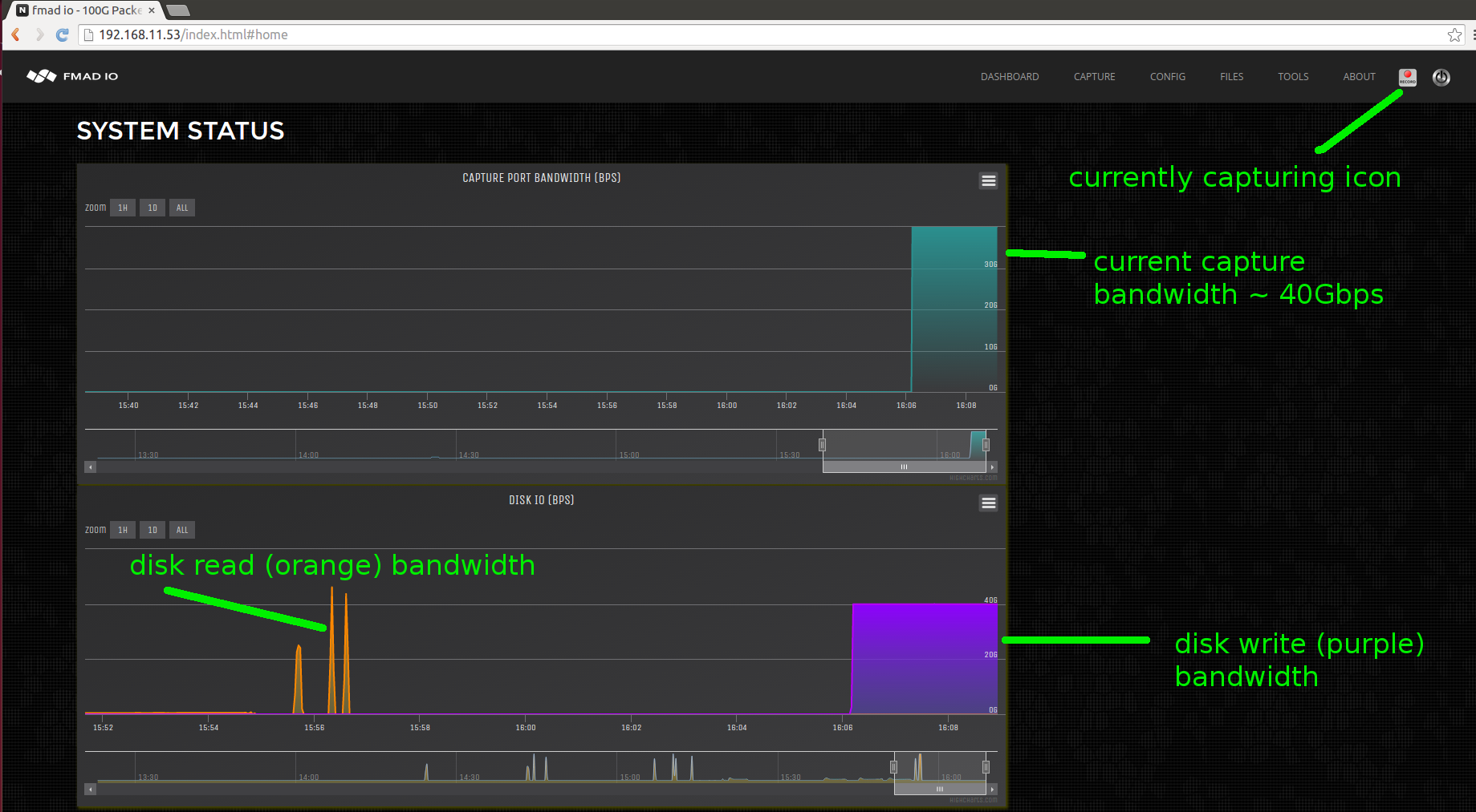 top level dashboard