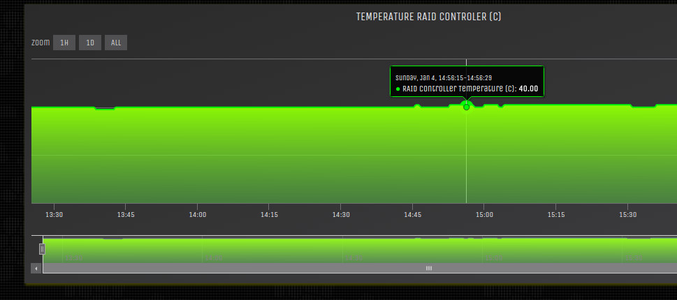 raid device temp