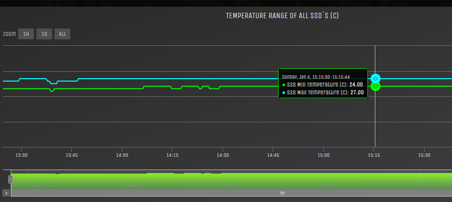 ssd device temp