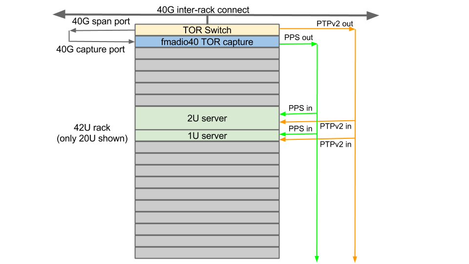 fmadio top of rack capture pps