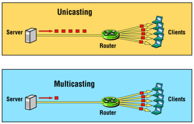 multicast join