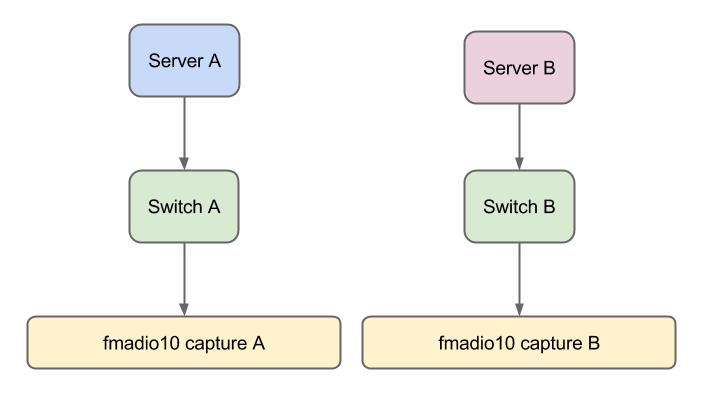 latency packet analyzer with 2 captures