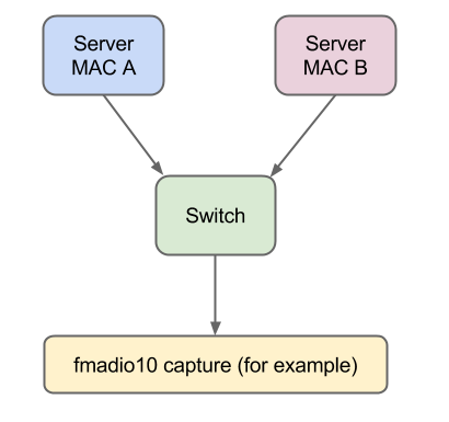 latency packet analyzer